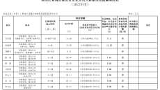 美高梅·(MGM)1888-官方网站